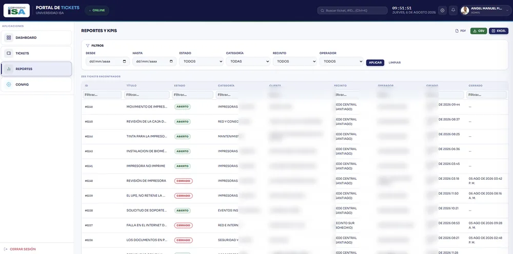 ISA-TICKETS · reportes y KPIs